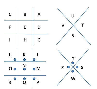 Pigpen cipher key